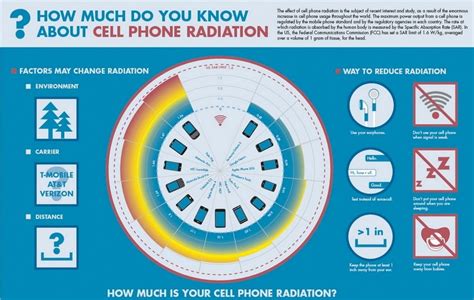 what is the best emf protection for cell phones|Ultimate Guide To The Best Cell Phone Radiation  .